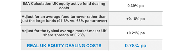 investment costs – graph one