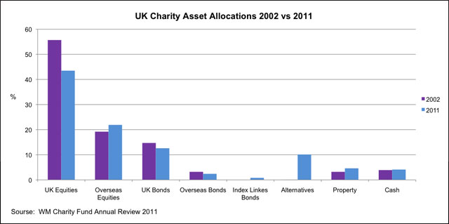chart 2