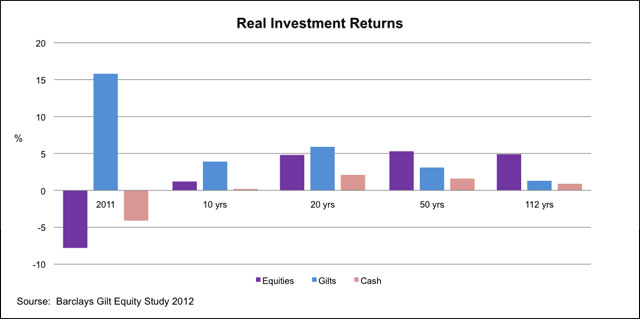 chart 3